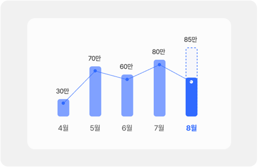 거래 입금 현황 화면